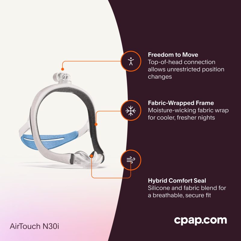 3Features AirTouchN30i1