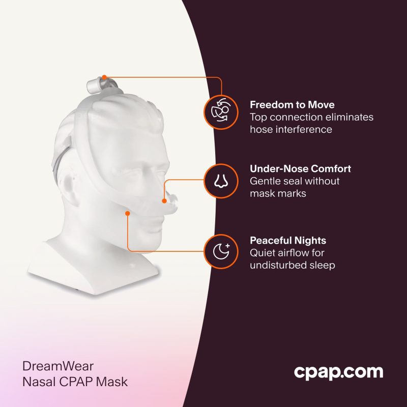 3Features DreamWear Nasal CPAPMask