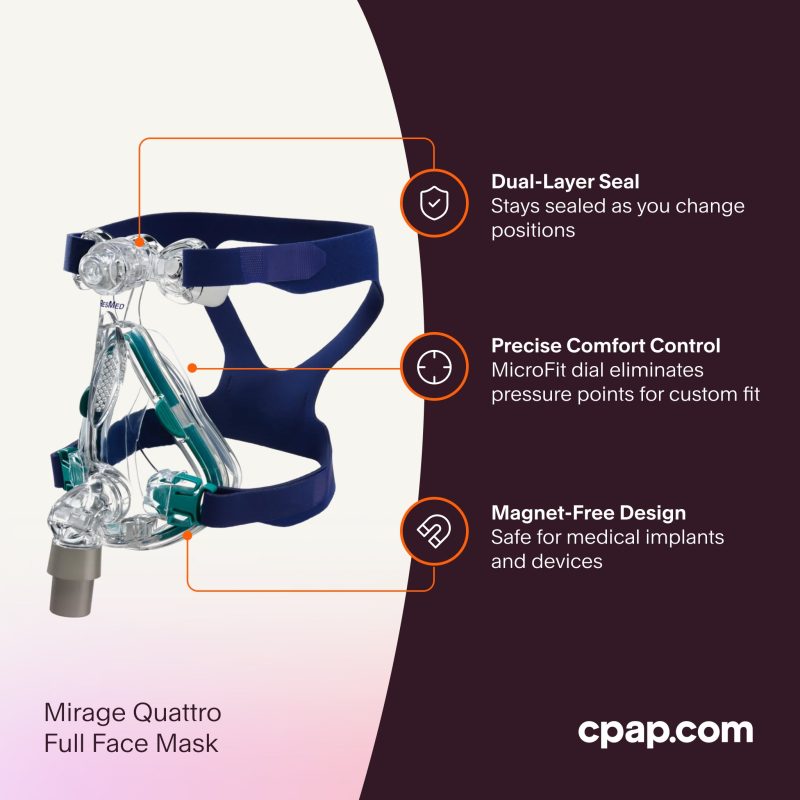 3Features Mirage Quattro FullFace CPAP Mask