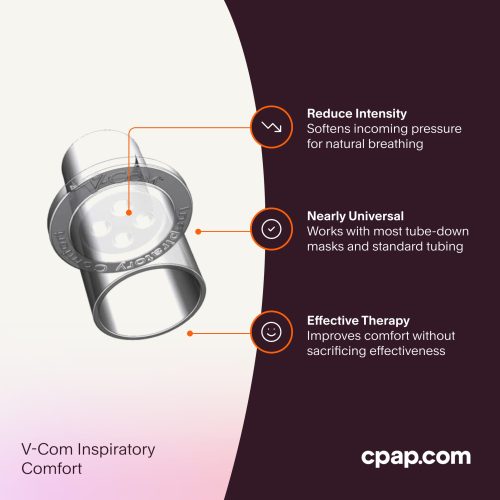 3Features V ComInspiratoryComfort1