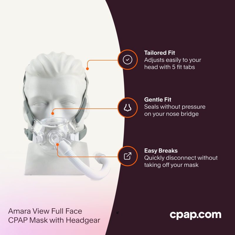 3features Amara View FullFace CPAP Mask with Headgear