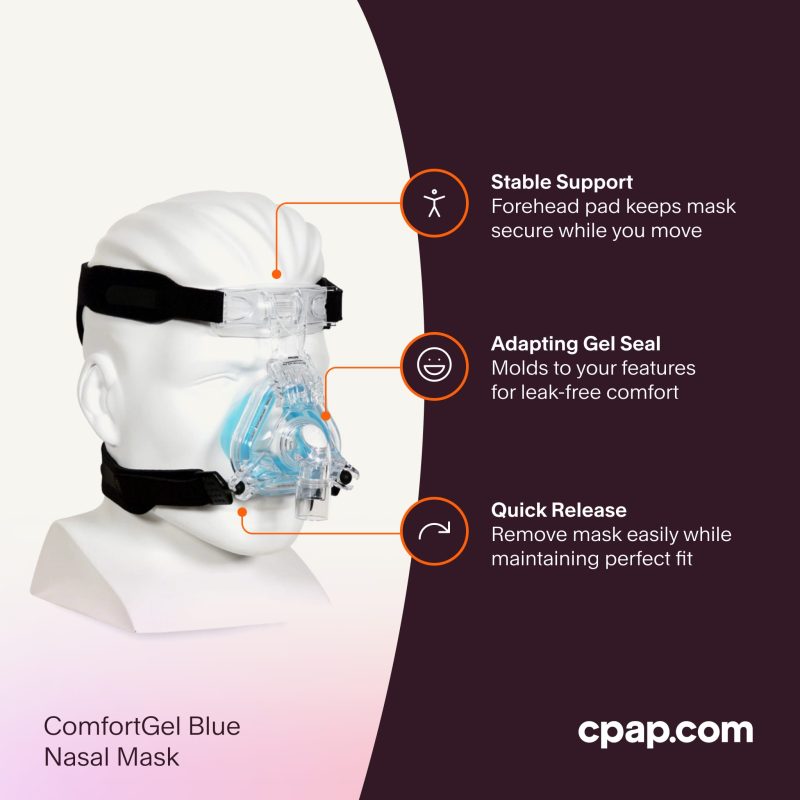 ComfortGel Blue Nasal Mask 3Features