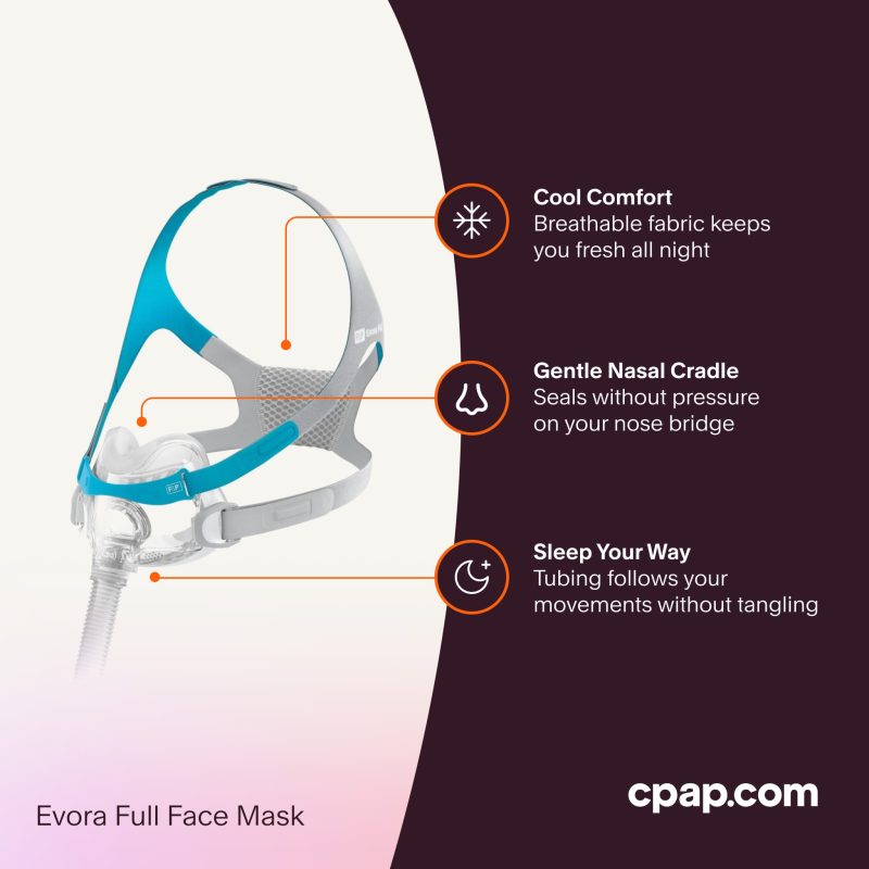 Evora Full Face Mask 3features