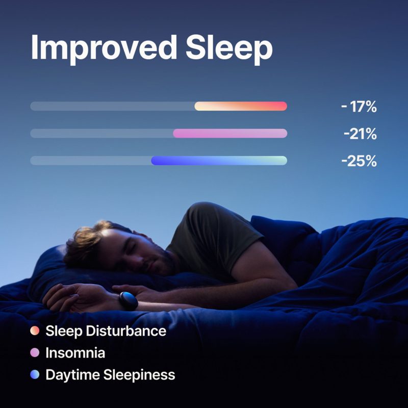 embr wave 2 personal cooling heating device LS improved sleep stats